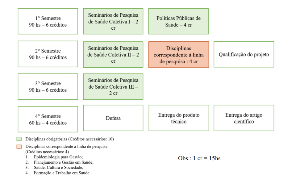 fluxo-curso.png